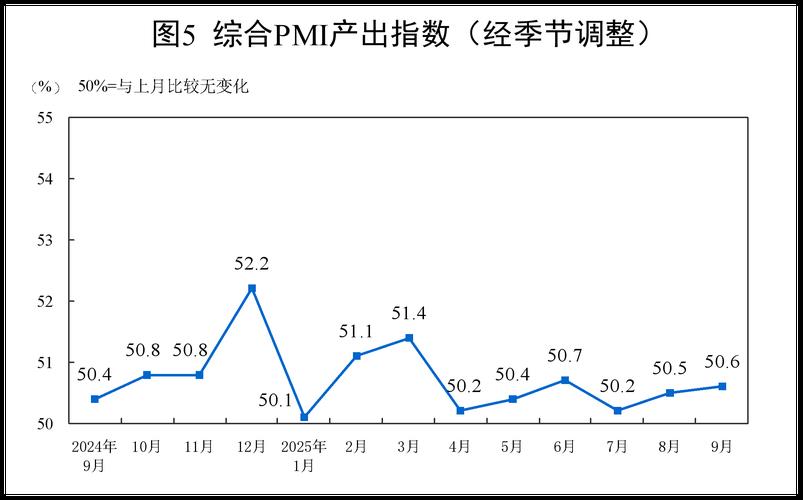 制造业PMI连续两月回升 上半年我国经济运行稳中向好