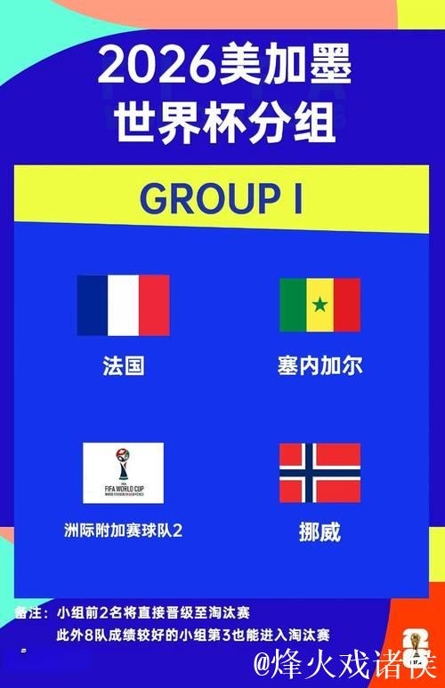 世界杯分组:法国挪威同组 阿根廷葡萄牙获上签 世界杯分组:法国挪威同组 阿根廷葡萄牙获上签