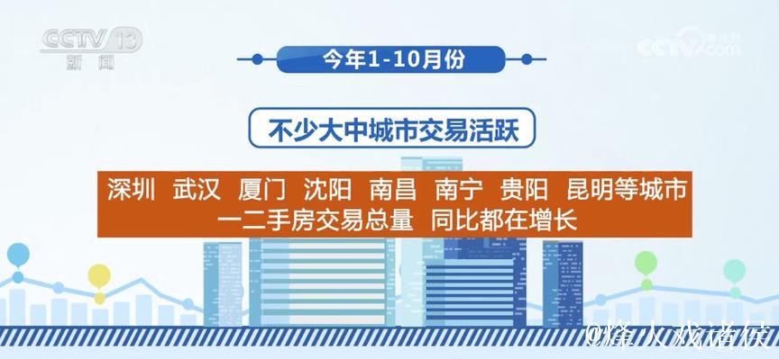 政策“组合拳”显效 多地“五一”楼市延续向好趋势