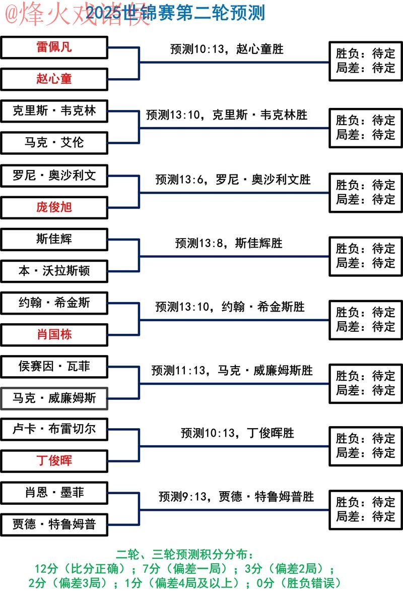 深入解析:世界杯盘口网站的流行趋势 深入解析:世界杯盘口网站的流行趋势